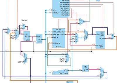 Design and Implementation of MIPS using VHDL