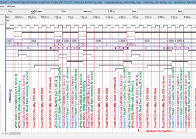 Design and Implementation of Cache Memory on VHDL